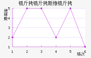 ����˹ά���������������