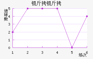 �����ɵ½�������������