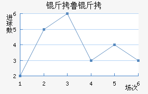 ��³�ս�������������