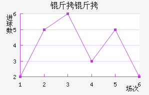 �������Ȱ����������������