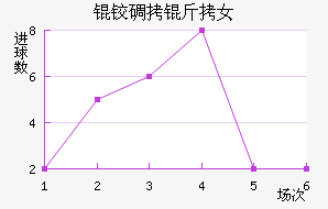 �µ���Ů���������������