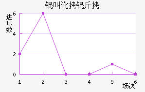 �ж�����ķ��������������