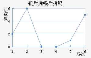 �������������������