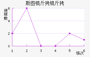 ˹ͼ��������ӽ�������������