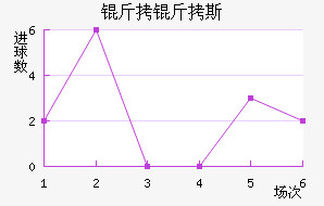 ����˹����������������