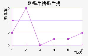 ŷ���߽�������������