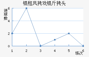 �շ�Ϸ��ͷ��������������