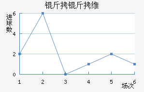 ����ά�ǽ�������������