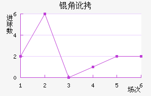 �Ƕӽ�������������