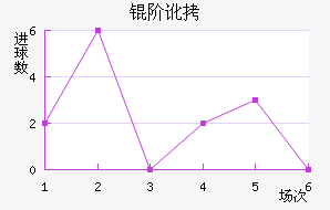 �׶���������������