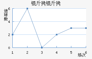 �ʼ��������������������