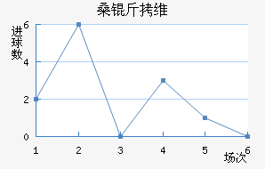 ɣ��ά��˹��������������