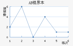 AB�籾������������������