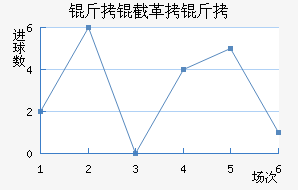 ���ظ��½�������������