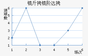 ���״�����˹��������������