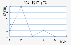 ������������������