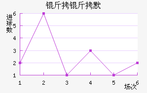 ����Ĭ��������������