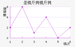 ʥ���ؽ�������������