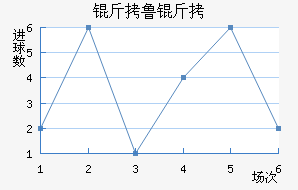 ��³�ս�������������