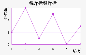 ������������������