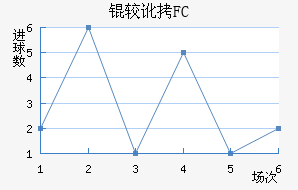 �϶�FC��������������