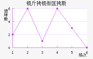 ���ֿ�˹��������������