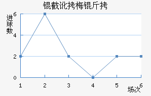 �ض�÷�Ƚ�������������