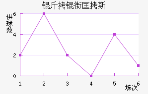 ���ֿ�˹��������������