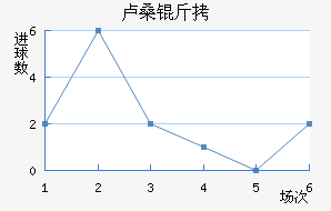 ¬ɣ���������������