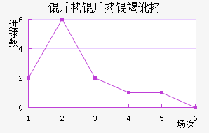 �����߶���������������