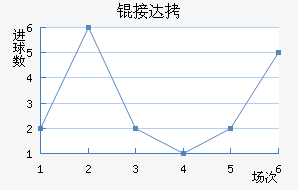 �Ӵ���������������