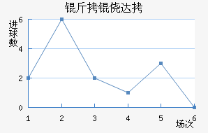 ���Ĵ���������������