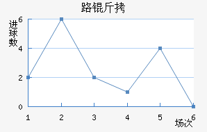 ·���������������