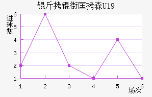 ���ֿ�ɭU19��������������