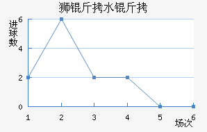 ʨ��ˮ�ֽ�������������