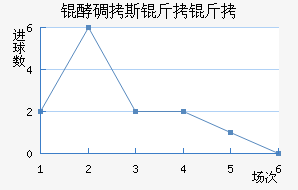 �͵�˹������������������