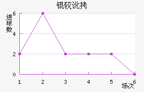 �϶���������������