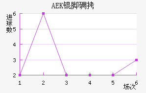 AEK�ŵ��������������