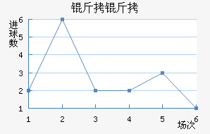 �ʼ��������������������