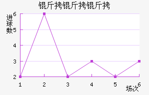 �������������������