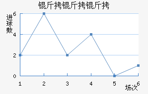 �������������������