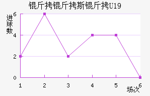 ����˹��U19��������������