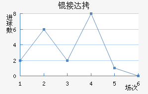 �Ӵ���������������
