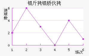 �����������λ���������������