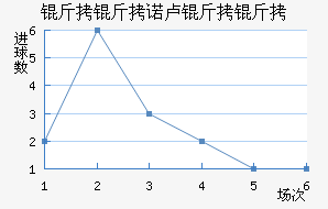 ����ŵ¬���ƽ�������������