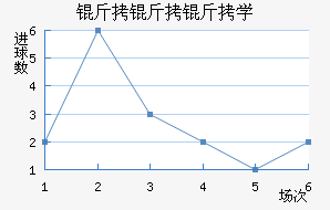 ������ѧ��������������