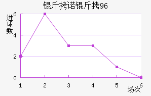 ��ŵ��96��������������