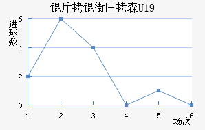 ���ֿ�ɭU19��������������