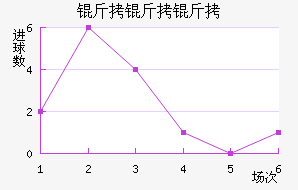 ����������������������