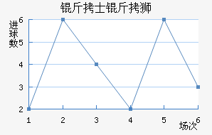 ��ʿ��ʨ�ӽ�������������